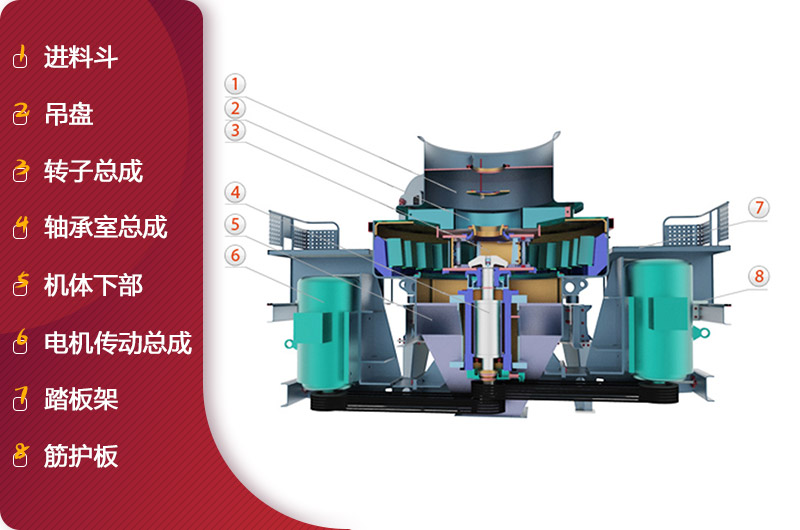 HVI制砂機(jī)結(jié)構(gòu) HVI制砂機(jī)結(jié)構(gòu)