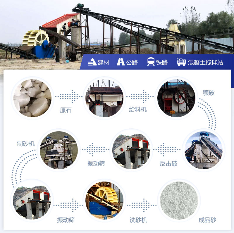 石英砂生產(chǎn)工藝流程 石英砂生產(chǎn)工藝流程