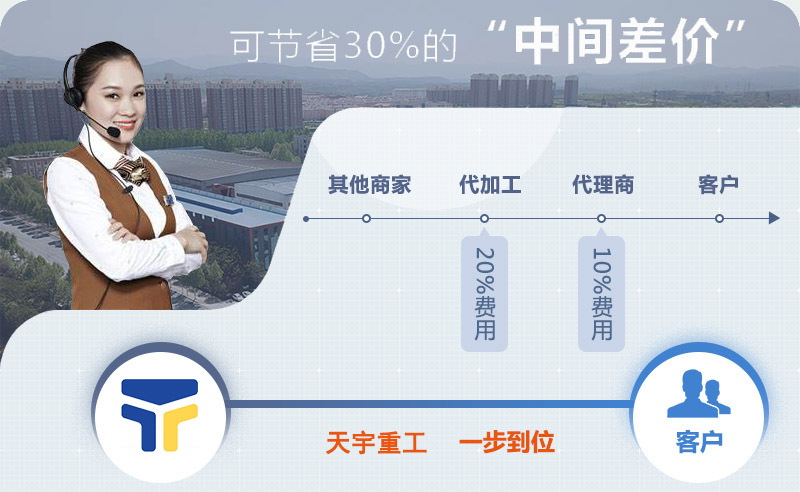 購機(jī)選天宇重工為您節(jié)省投資 購機(jī)選天宇重工為您節(jié)省投資