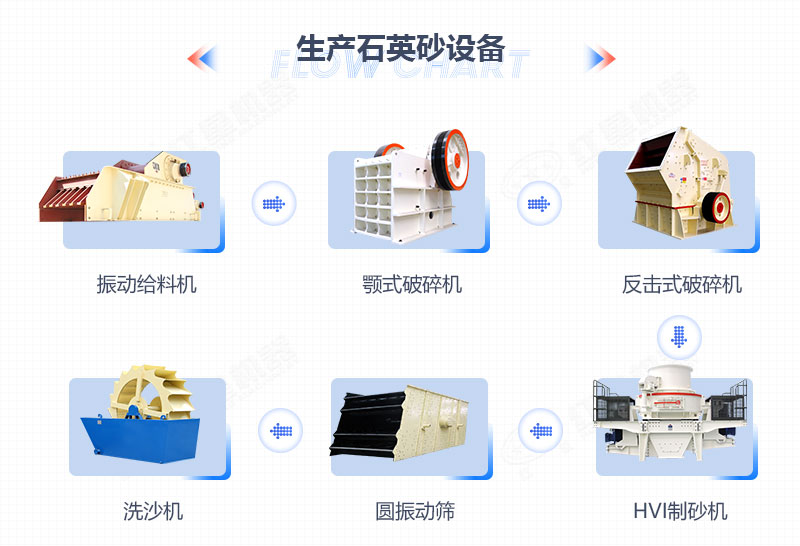 石英石制砂所需設備 石英石制砂所需設備