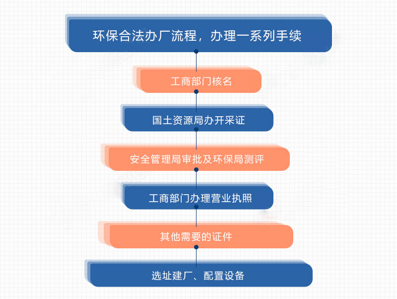 開辦沙廠手續(xù) 開辦沙廠手續(xù)