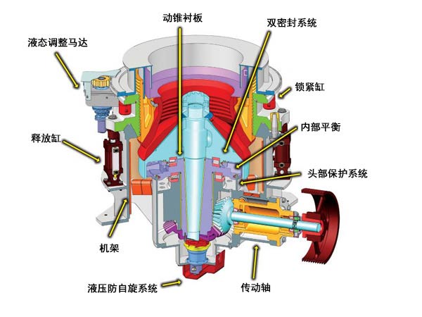 圓錐破碎機結(jié)構(gòu)圖