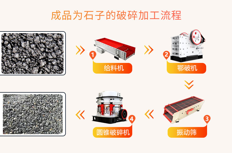瀝青破碎機(jī)流程
