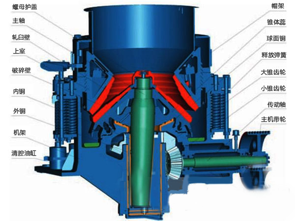 圓錐破碎機結(jié)構(gòu)