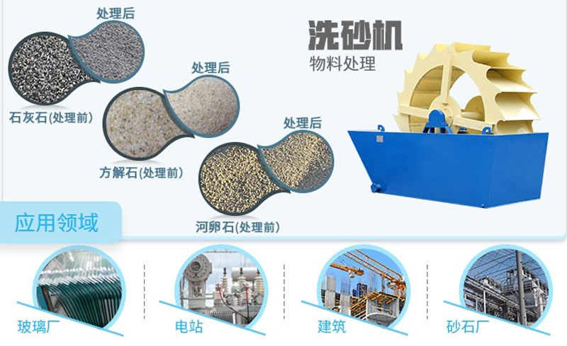 時(shí)產(chǎn)50噸的輪斗式洗砂機(jī)