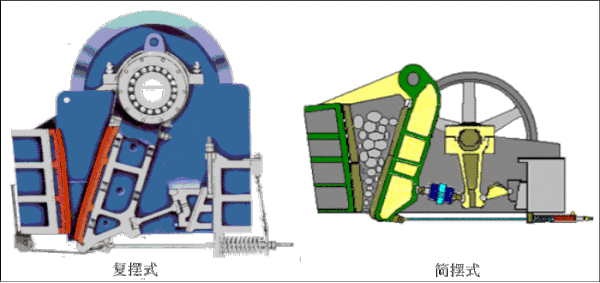 簡擺式破碎機和復擺式的區(qū)別動圖